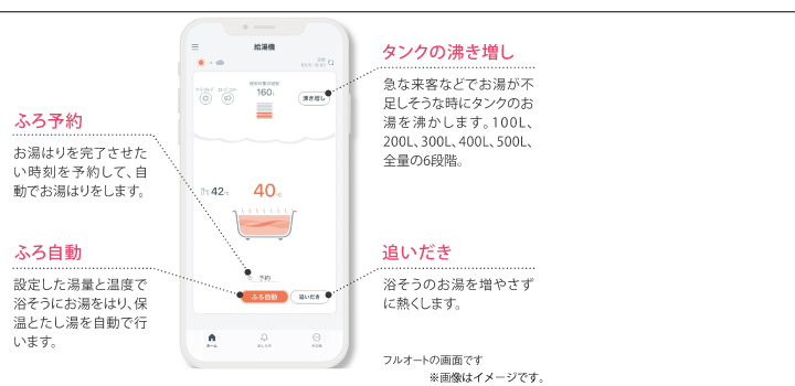 グリーン住宅ポイント対象 Panasonicエコキュート370lフルオート イオン 住まいのリフォーム