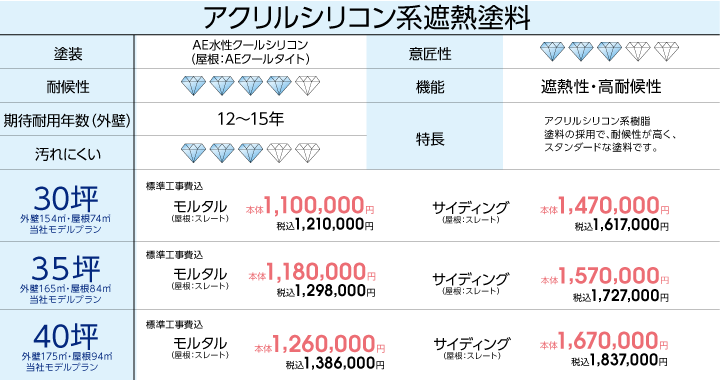 屋根・外壁塗装工事・アクリルシリコン遮熱塗料 外壁用：ＡＥ水性クールシリコン/屋根用：ＡＥクールタイト | イオン 住まいのリフォーム